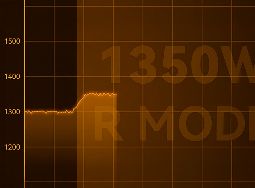 R Mode: More Power for Demanding Work