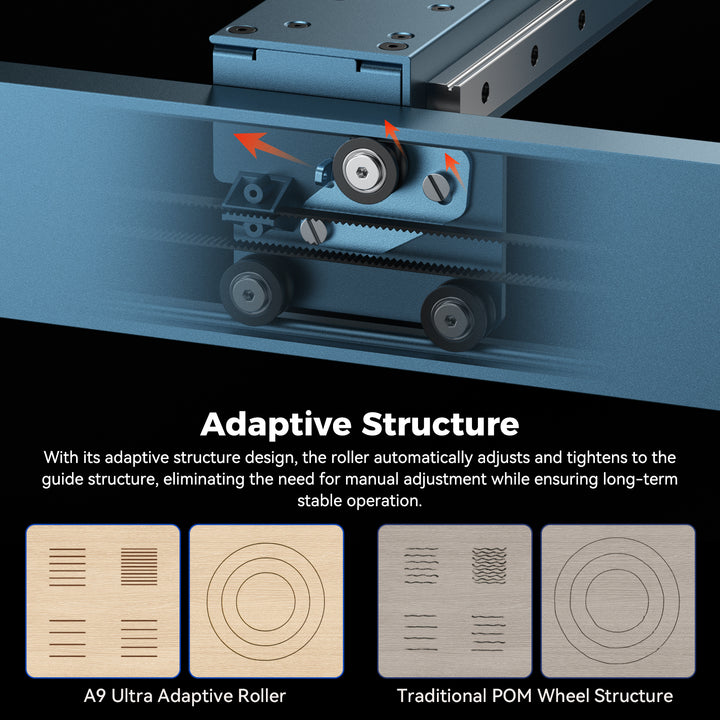 Adaptive structure design of a roller system with text explaining its features.