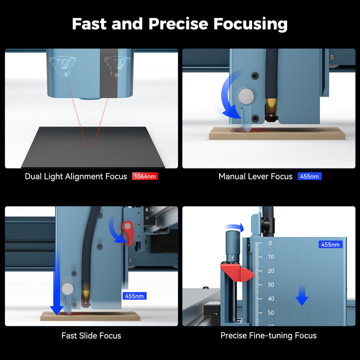 Collage of a A9 Ultra focusing process.