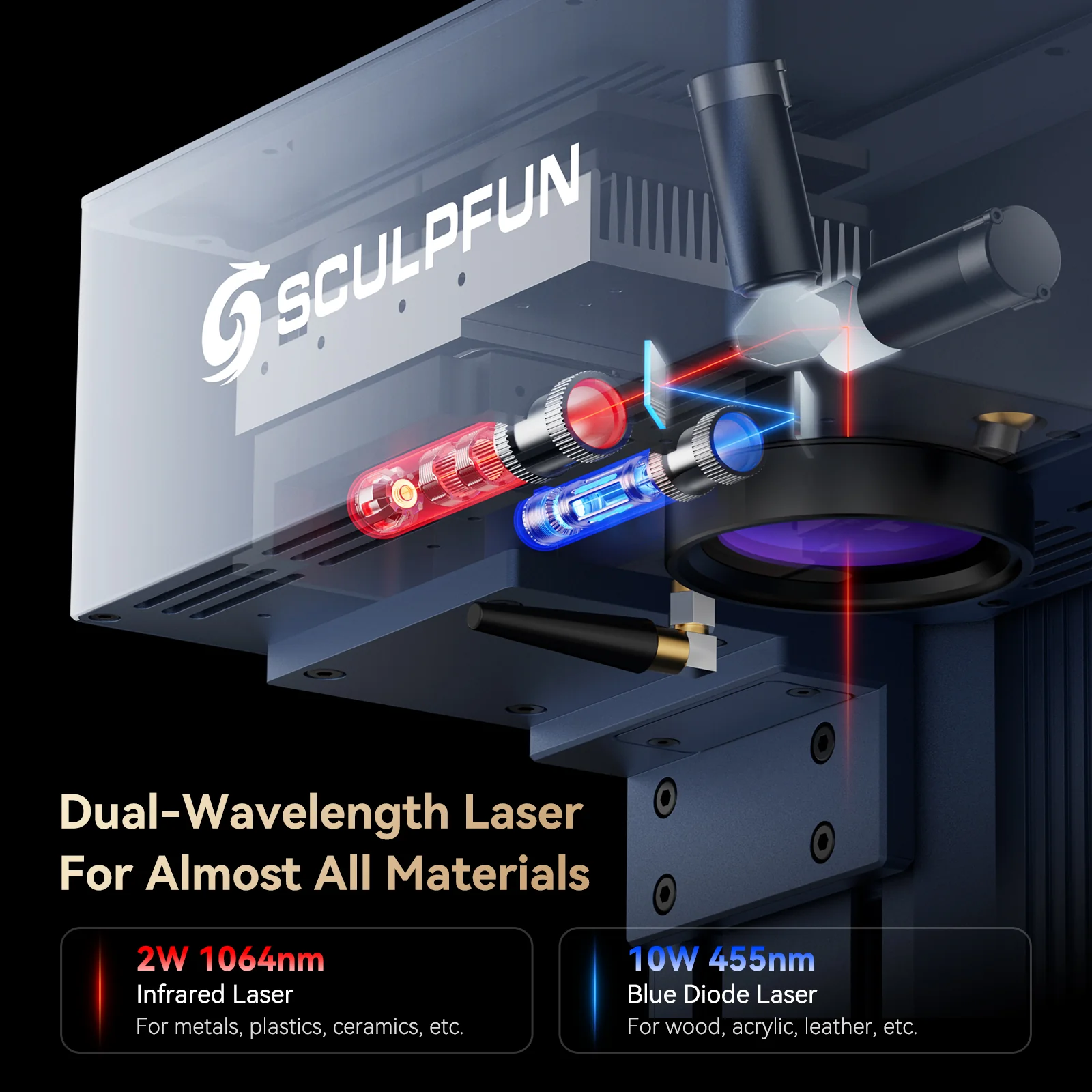 Sculpfun Router SCULPFUN G9: 2W Infrared & 10W Diode Dual Laser Engraver | Sculpfun EU ...