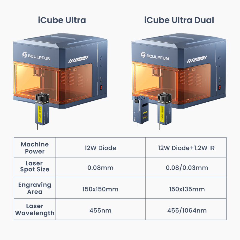 SCULPFUN iCube Ultra Dual Lasergraveermachine, 12 W 1,2 W infrarood laser, volledig gesloten lasergraveermachine, 150 x 135 mm werkbereik met rookfilter SCULPFUN iCube Ultra Dual Lasergraveermachine, 12 W 1,2 W infrarood laser, volledig gesloten lasergraveermachine, 150 x 135 mm werkbereik met rookfilter